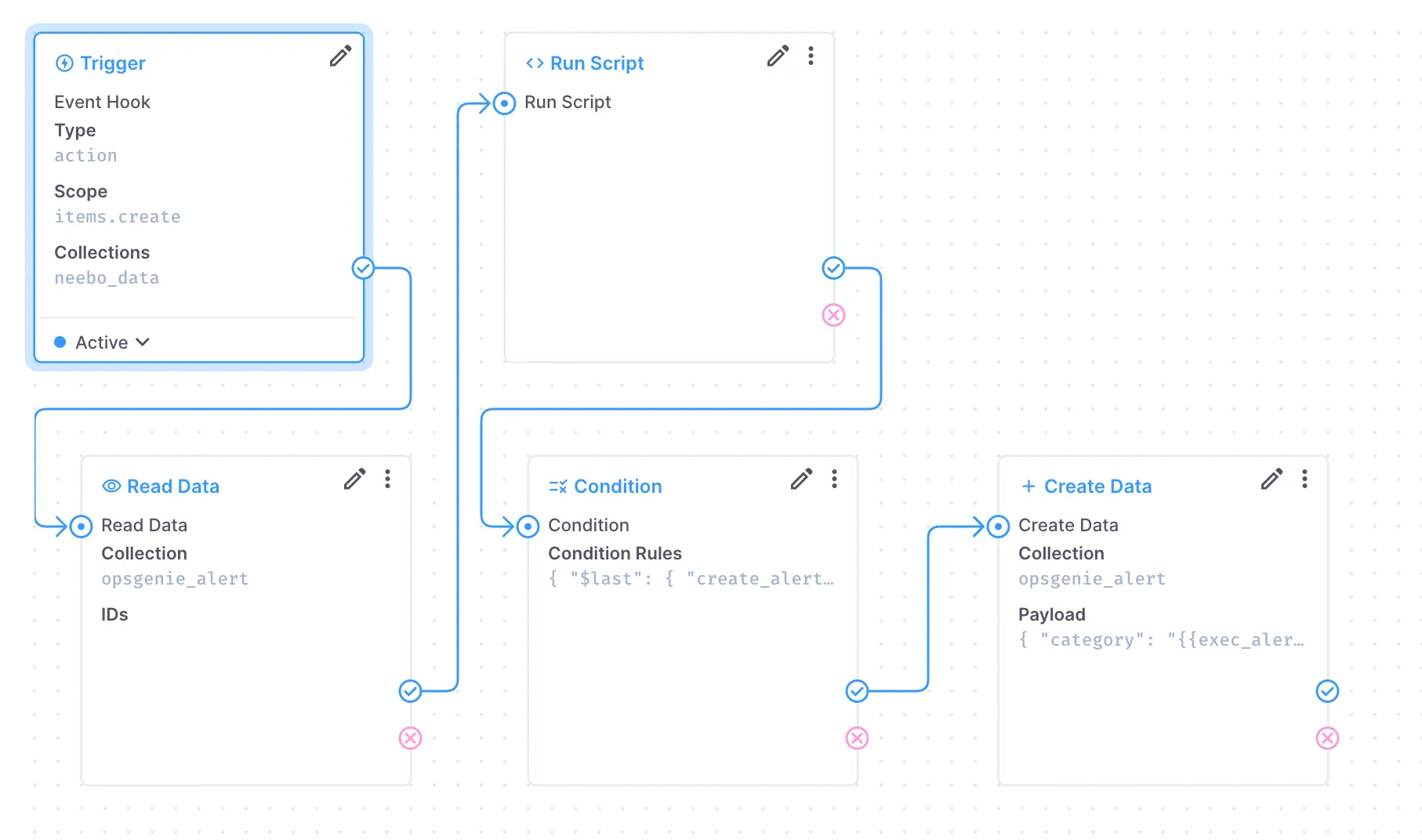 The complete Flow to create new alert items based on newly created sensor data items. After the trigger more data is read, evaluated within a Run Script operation and based on a condtion new alert items are created or not.